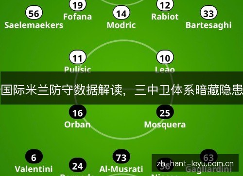 国际米兰防守数据解读,三中卫体系暗藏隐患 国际米兰防守数据解读,三中卫体系暗藏隐患