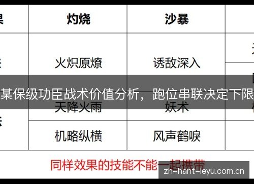 某保级功臣战术价值分析,跑位串联决定下限 某保级功臣战术价值分析,跑位串联决定下限